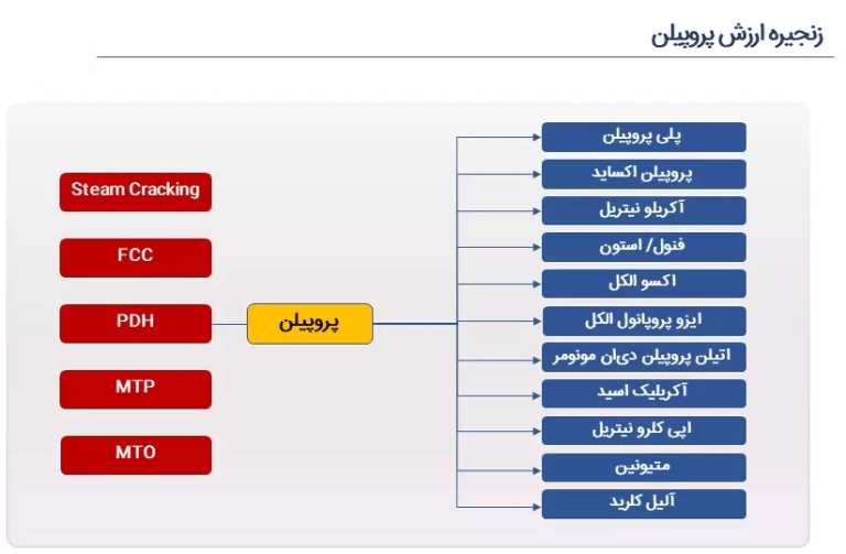 شرکت دانش بنیان کیان نانو کارنو| شرکت کیان نانو کارنو